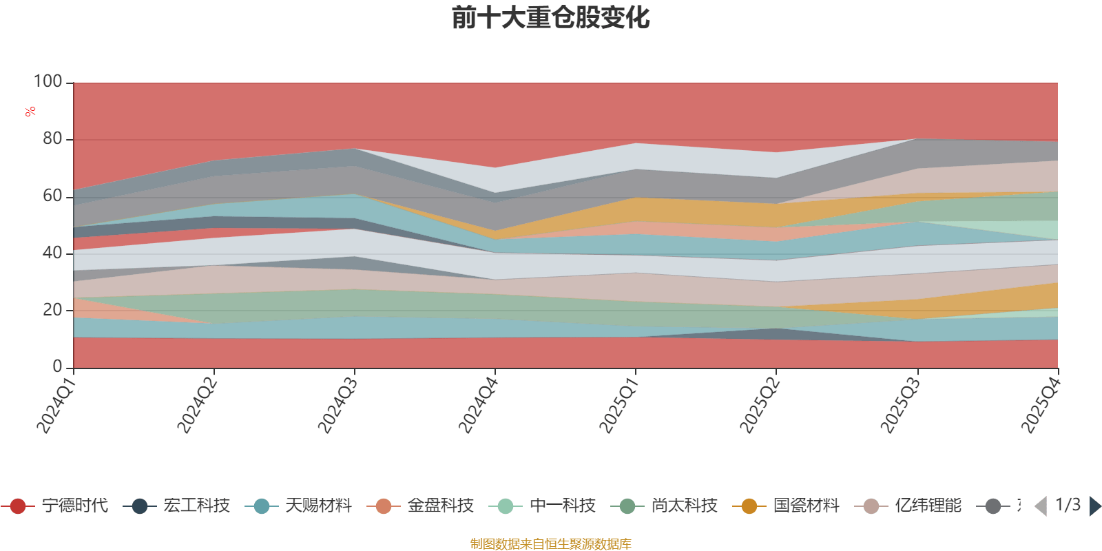 天赐材料：2025年净利润同比增长181.43%