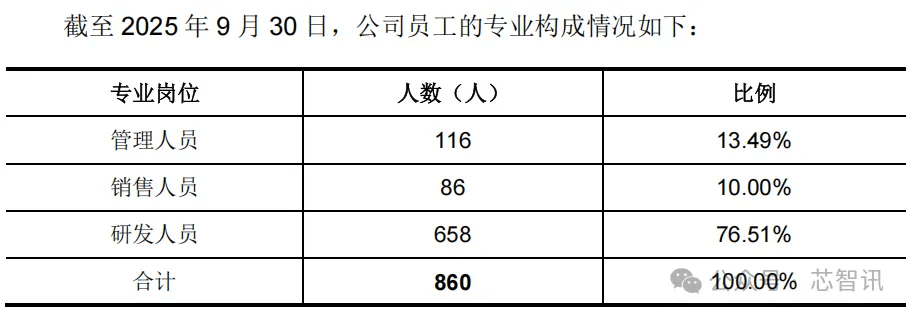 视涯科技科创板IPO注册生效