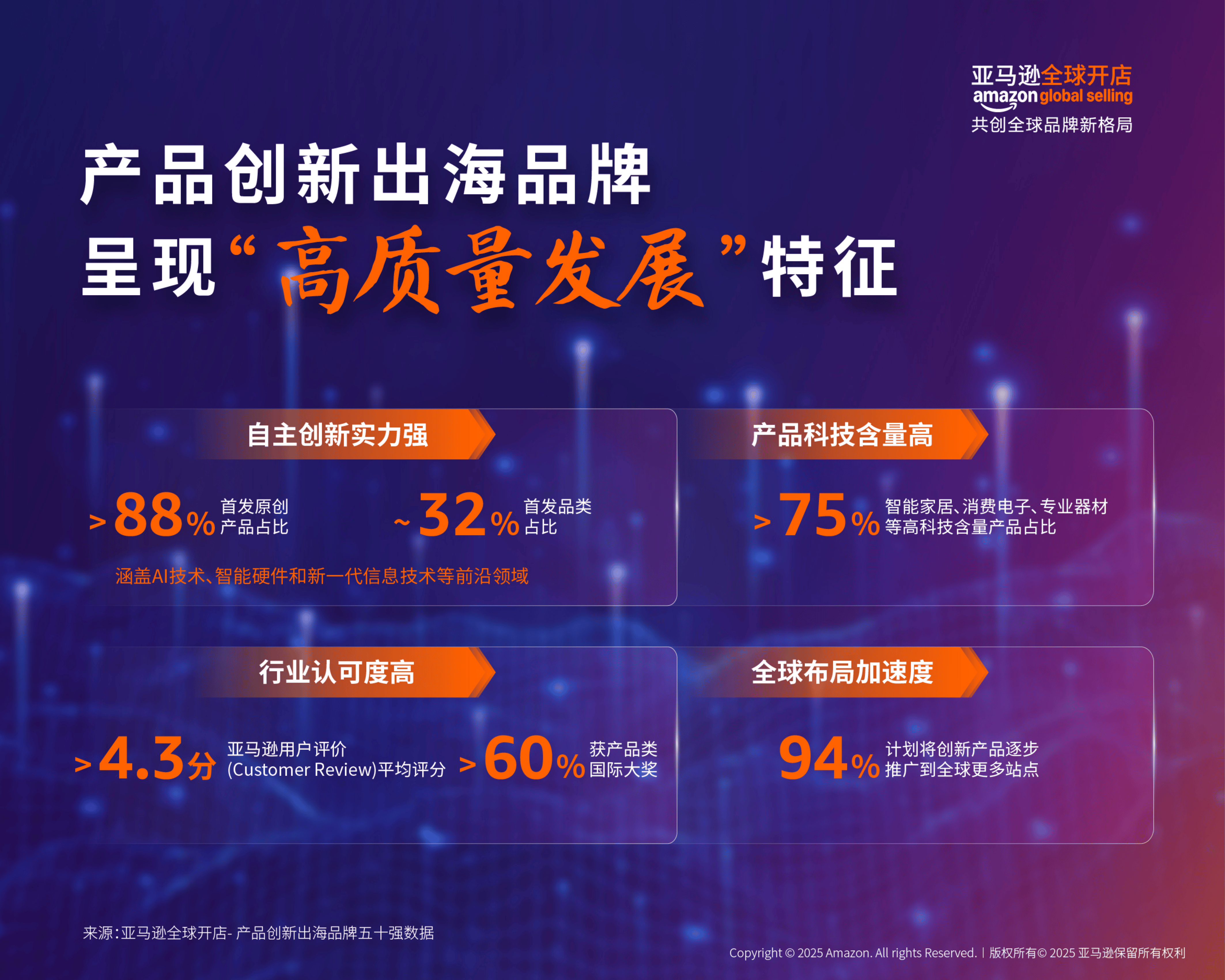 AI技术推动跨境消费加速升温