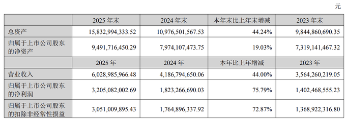 欢聚集团：2025年第四季度营收实现同比、环比双增长