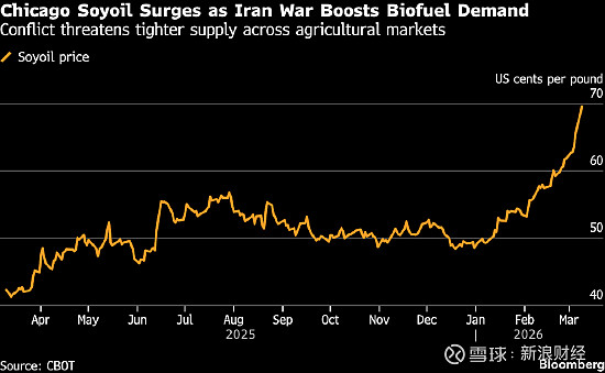 中东战事扰乱航空业 燃油飙升航司调价