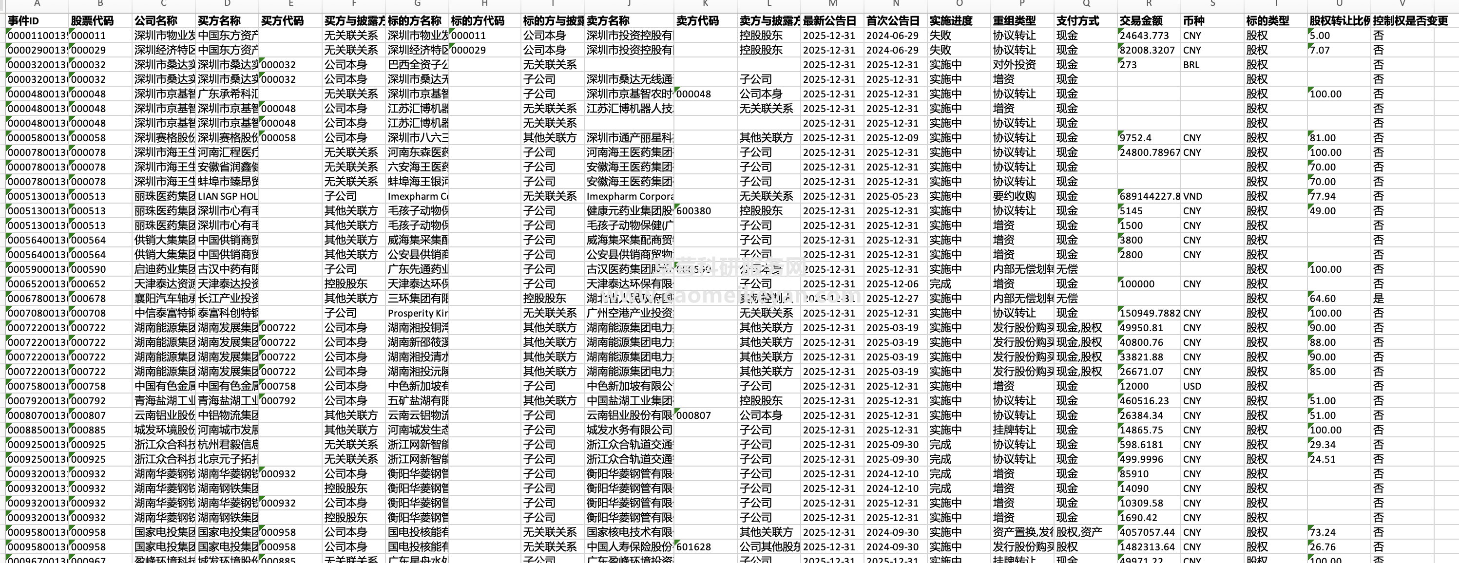 上市公司并购重组 与发展服务平台正式亮相