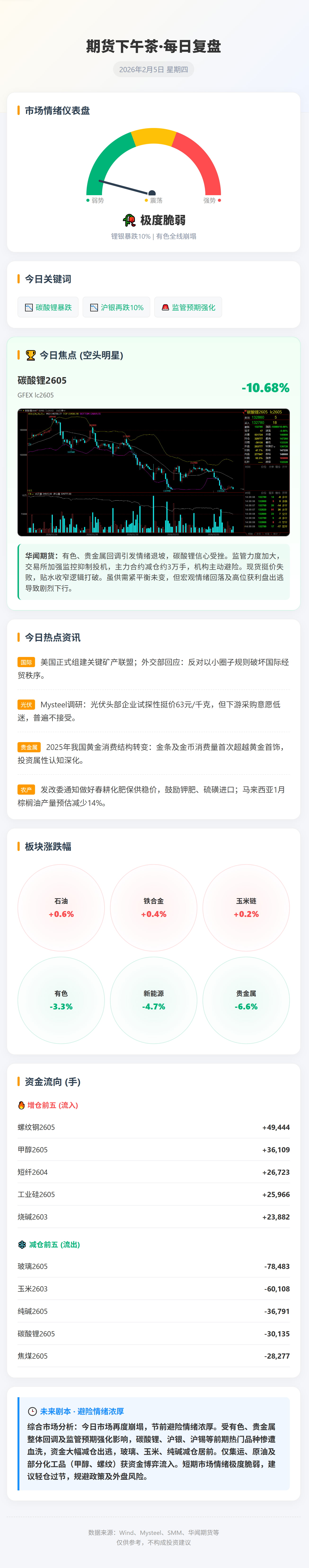 广州期货交易所碳酸锂期货、期权被列入境内特定品种
