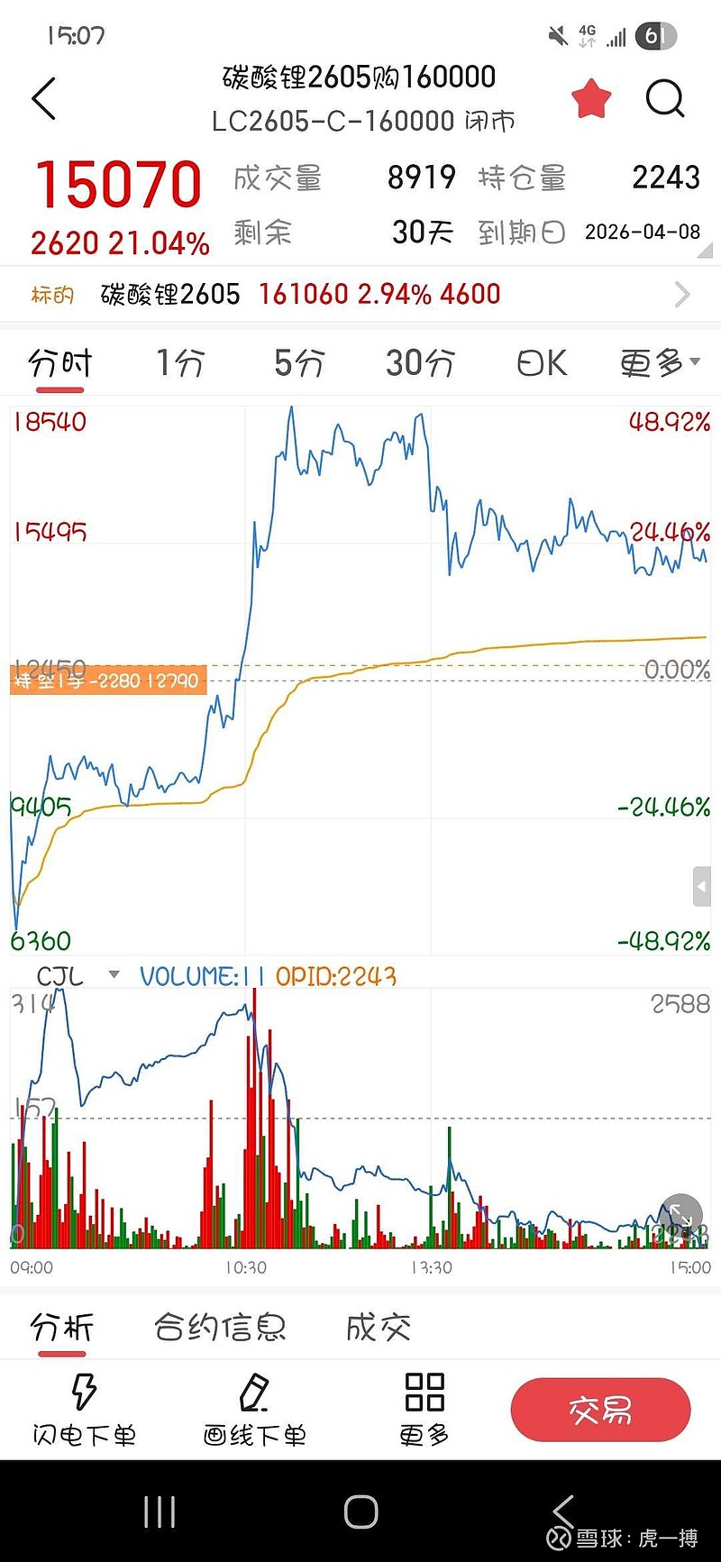 广州期货交易所碳酸锂期货、期权被列入境内特定品种