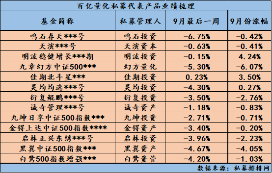 中证协发布3月份私募资管产品备案情况