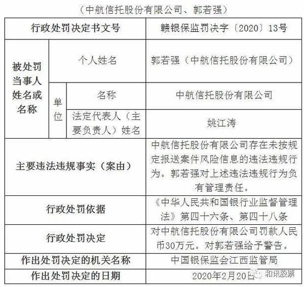 中粮信托获批股指期货交易业务资格