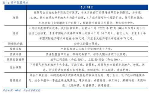 债券基金业绩“抬头” 今年分红额度大增
