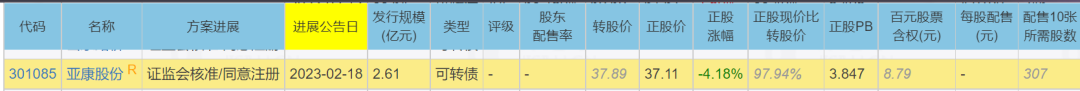 12月20日寿22转债上涨0.28%，转股溢价率87.05%