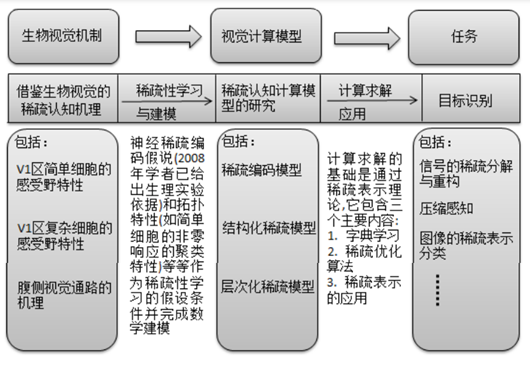 人工智能会带来怎样的科研范式变革