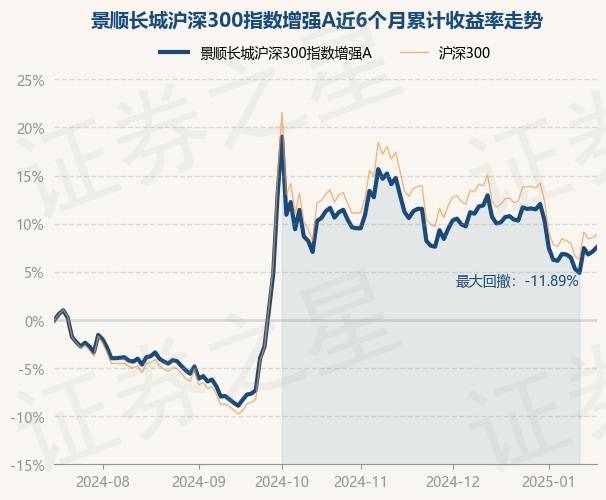 1月17日基金净值：景顺长城核心招景混合A最新净值0.6568，涨0.69%