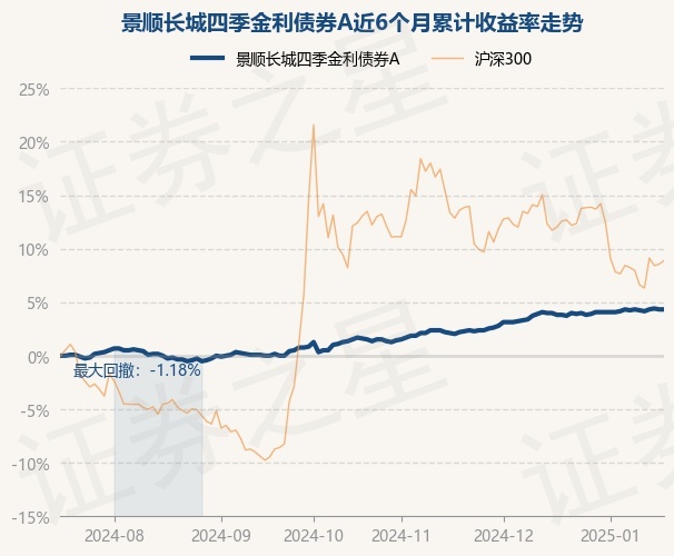 1月17日基金净值：景顺长城核心招景混合A最新净值0.6568，涨0.69%