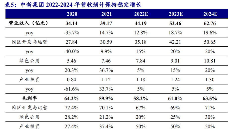 华宝新能：核心市场增长迅速 2024年营收预计创历史新高