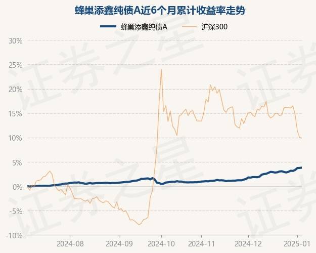 1月24日基金净值：易方达增强回报债券A最新净值1.352，涨0.07%
