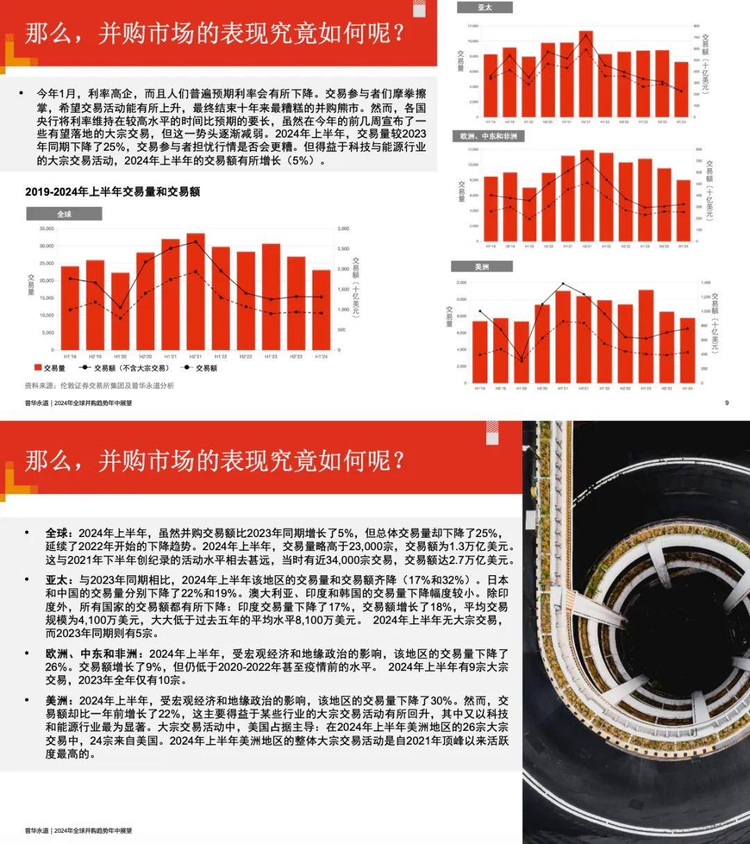 “并购六条”实施一个月：并购重组市场更趋活跃 三大领域好戏连台