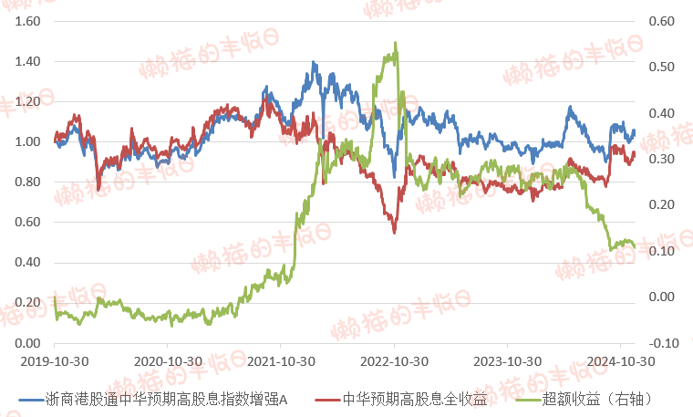 2月7日基金净值：浙商中证500增强A最新净值1.5246，涨1.34%