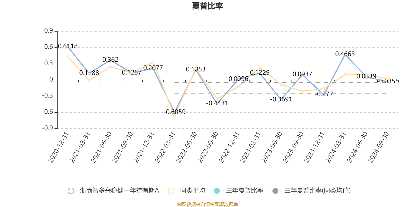 2月7日基金净值：浙商中证500增强A最新净值1.5246，涨1.34%