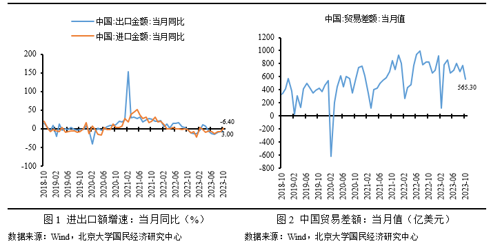 PMI成绩单释放积极信号 2024经济稳步向上