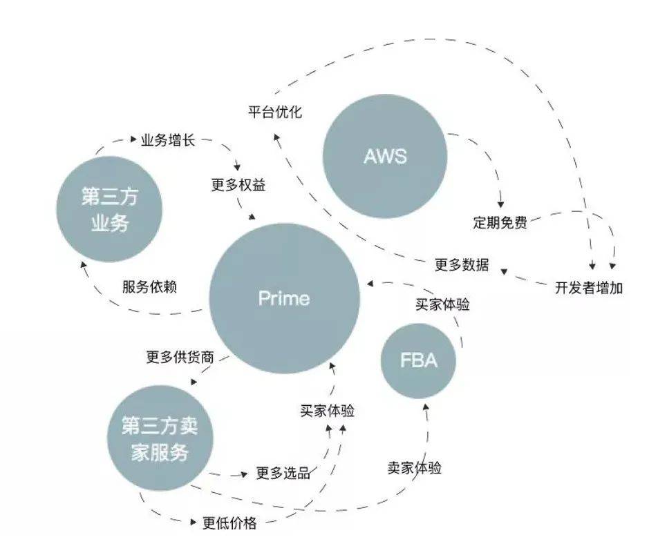 谷歌联手三星再度入局 夹攻苹果开启XR市场“车轮战”