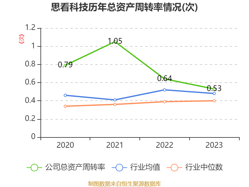 思看科技今日启动申购