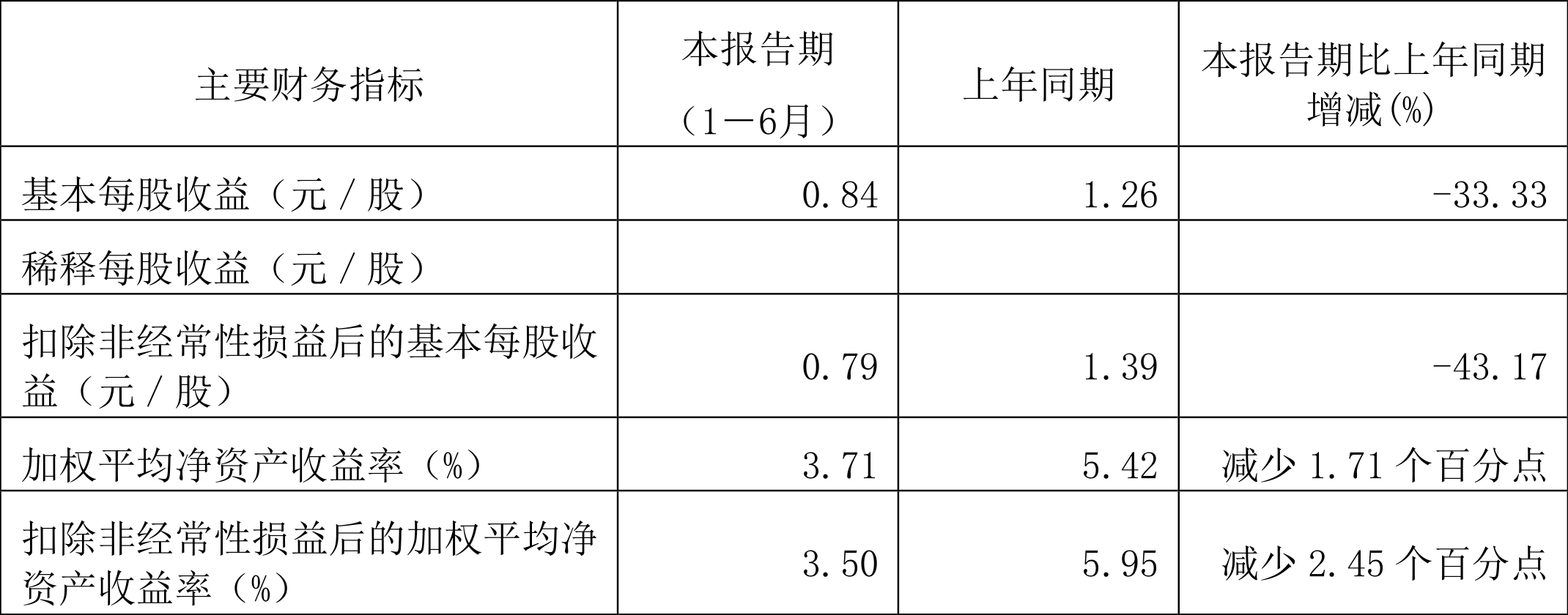 斯瑞新材：2024年扣非净利润同比增长30.74%
