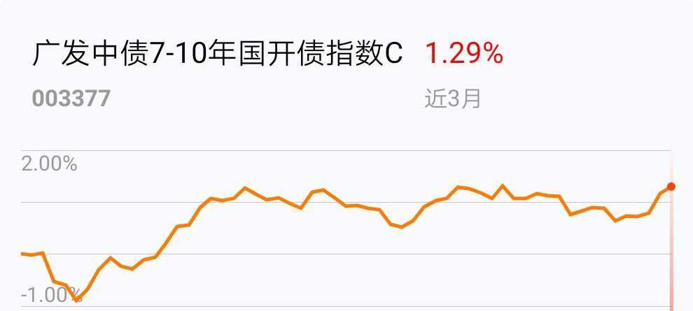 2月12日基金净值：广发中债7-10年国开债指数A最新净值1.3473，跌0.05%