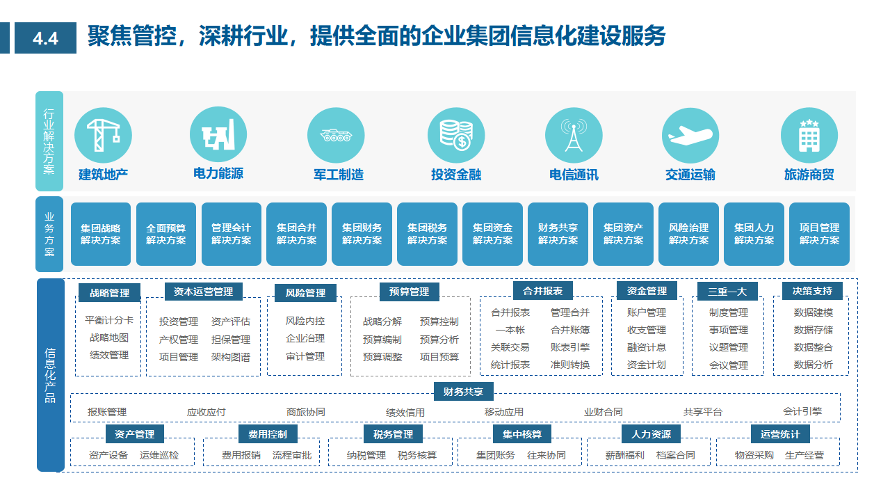 锁住安全关 激活创新力——上海国资国企全速“链上”转型