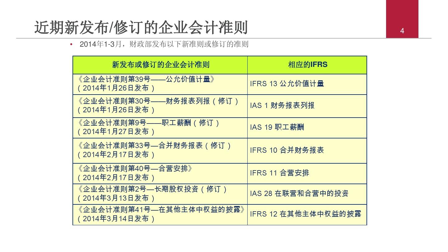 穿透会计准则切换迷雾 看清真实银行系险企