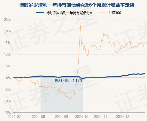 2月17日基金净值：招商稳乐中短债90天持有期债券A最新净值1.1，跌0.02%