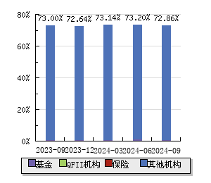 2月17日联诚转债上涨0.54%，转股溢价率17.37%
