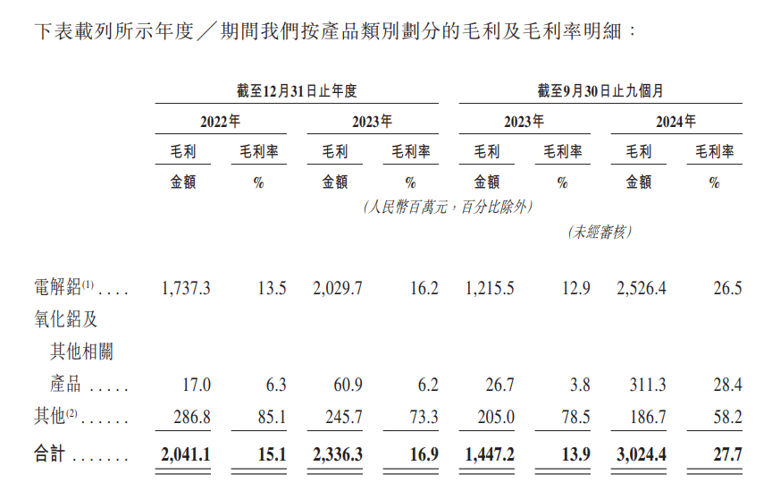 2月17日联诚转债上涨0.54%，转股溢价率17.37%