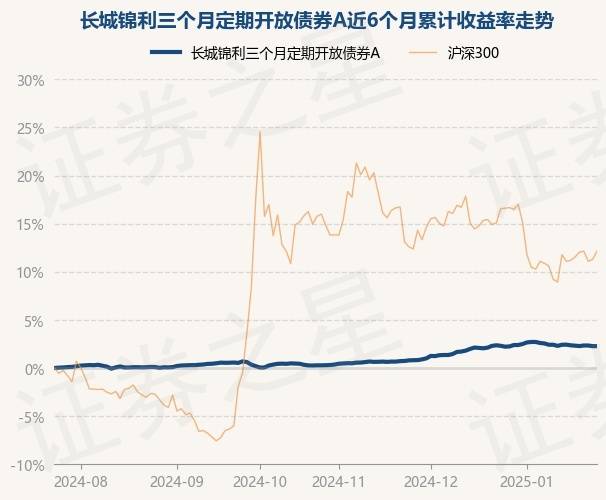 2月21日基金净值：华富63个月定期开放债券最新净值1.087，涨0.07%