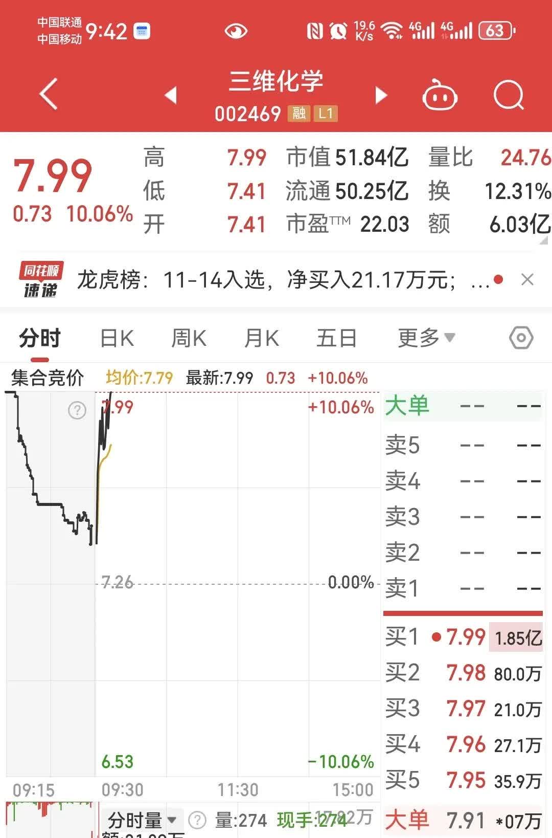 2月21日兴森转债上涨3.36%，转股溢价率25.88%