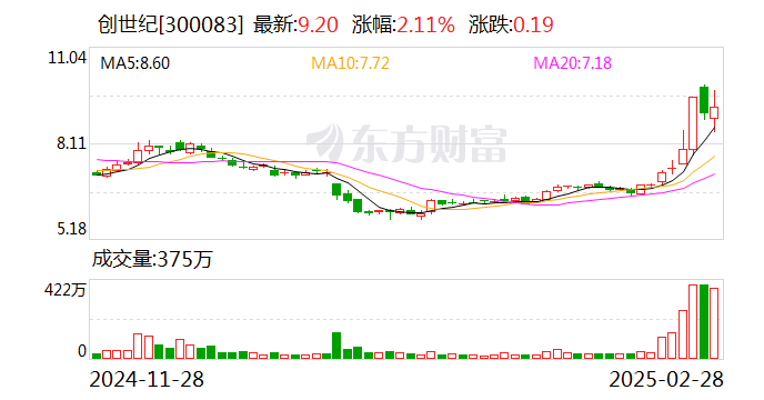 创世纪推出2025年限制性股票激励计划