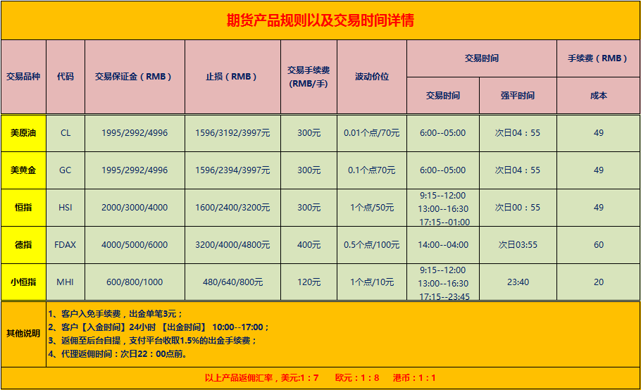 期货程序化交易管理新规将至：明确监管要求 规范交易行为