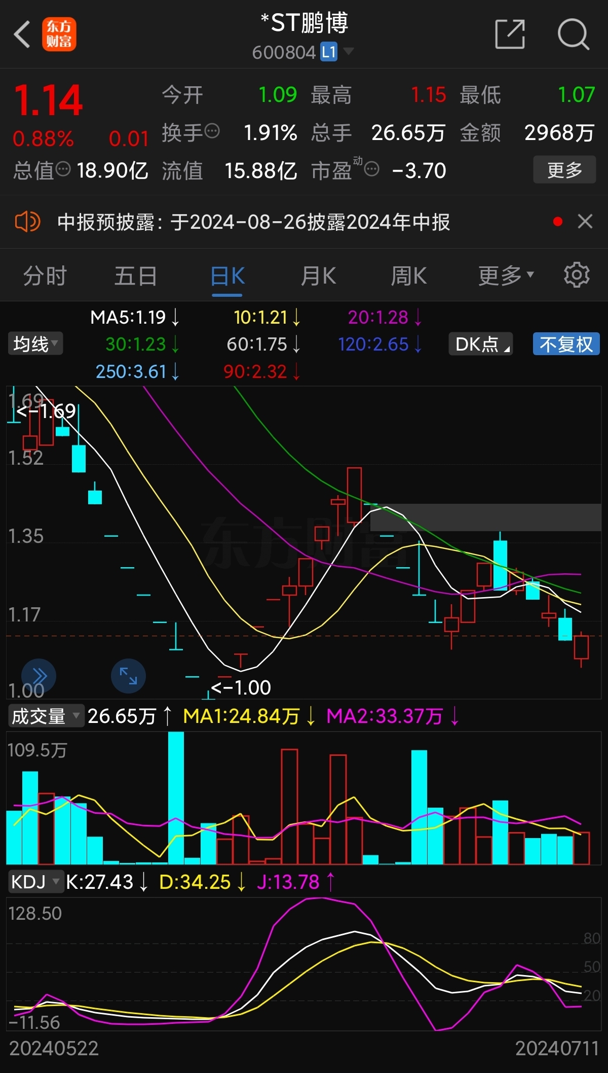 *ST鹏博2024年预计亏损7.75亿元