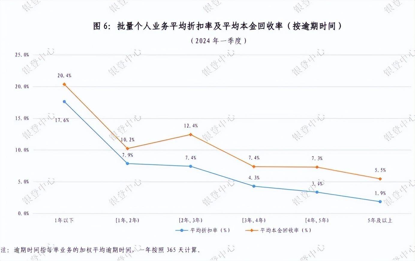 盘点2024持牌消金（四）|“大消保”工作格局下，持牌消金如何答题？