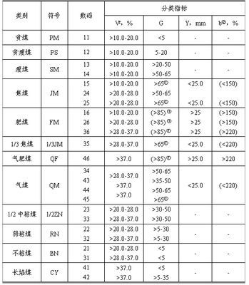 大商所下调煤焦矿期货交割单位
