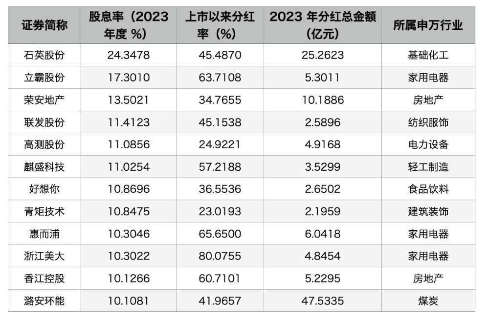 央行党委委员邹澜：不断优化股票回购增持再贷款的政策安排