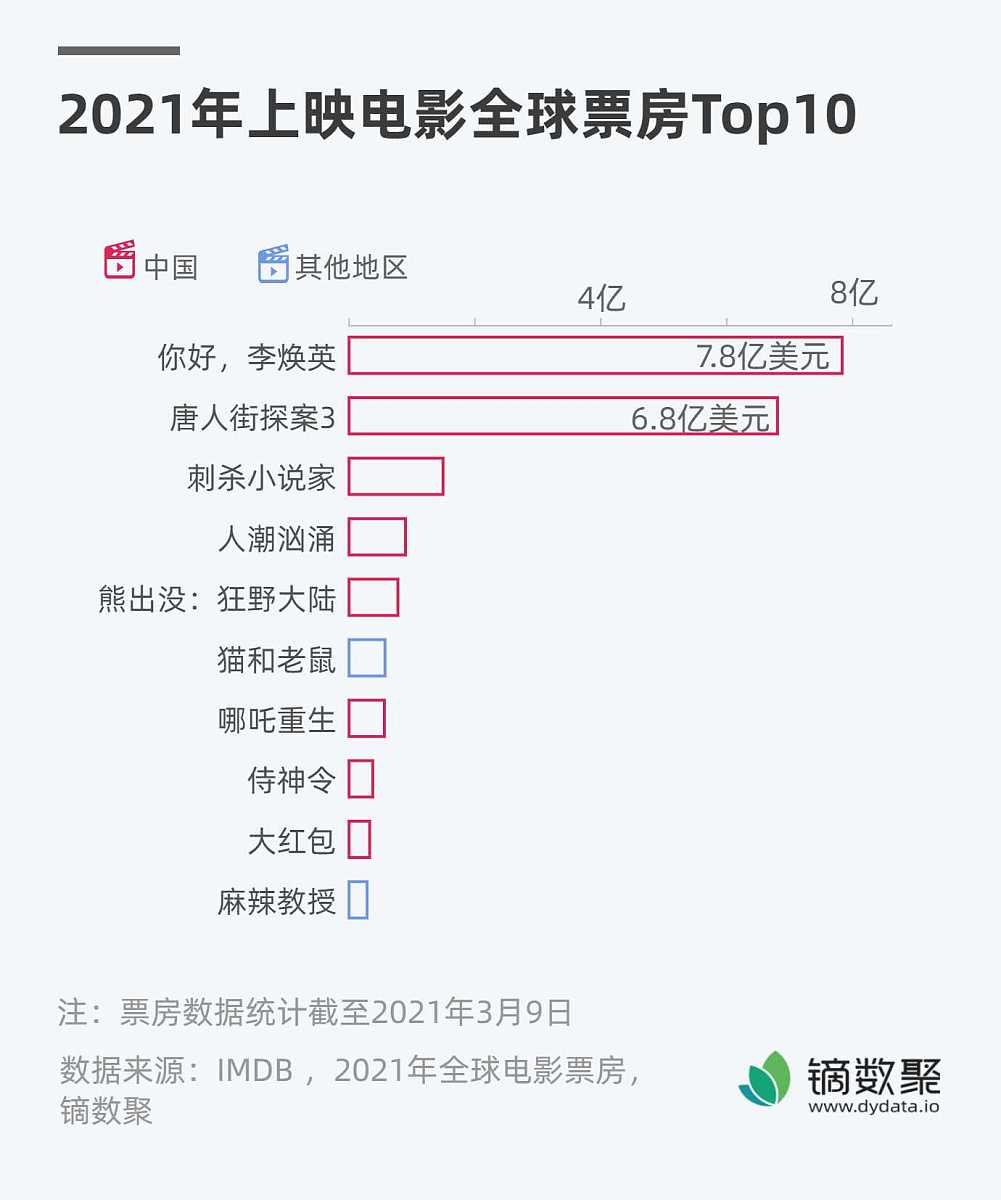春节经济观察：旅游实现“开门红” 电影票房创新高