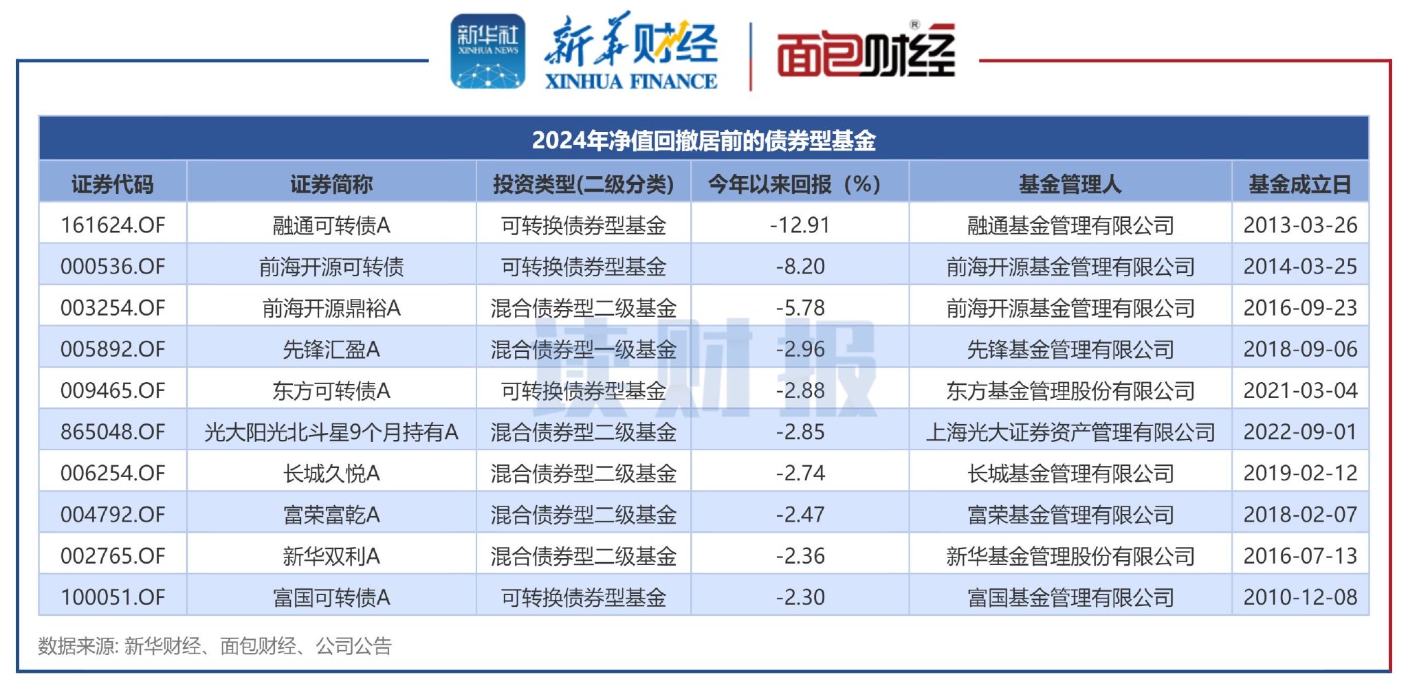 3月7日基金净值：兴全全球视野股票最新净值2.3172，涨0.13%