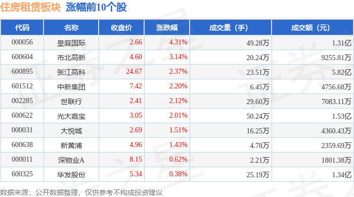 3月6日游族转债上涨0.95%，转股溢价率102%
