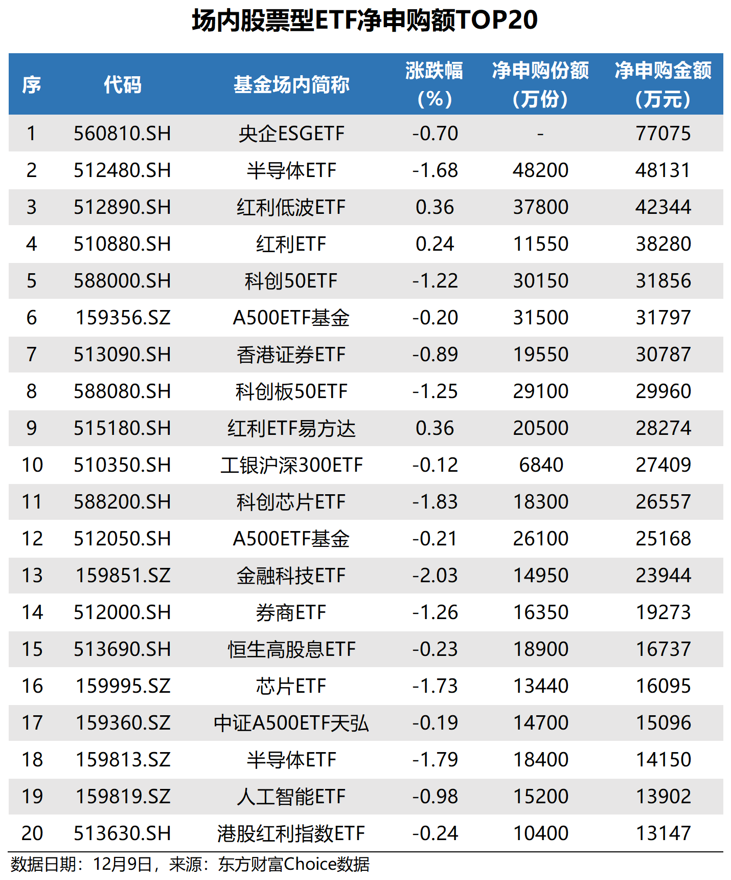 3月28日基金净值：嘉实中证500ETF联接A最新净值1.7205，跌0.66%