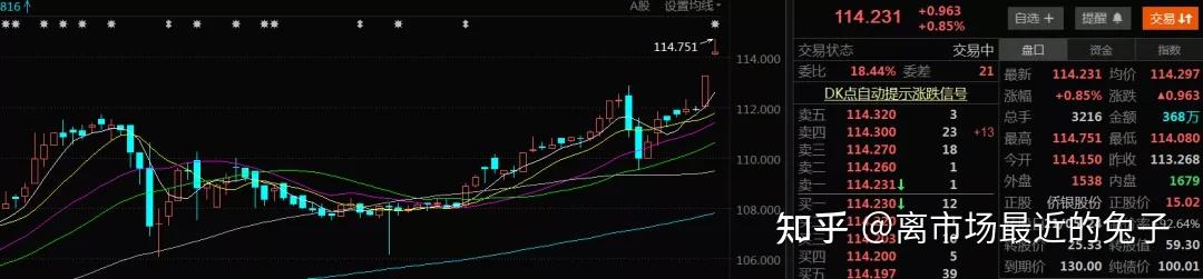 4月2日侨银转债下跌0.01%，转股溢价率88.43%