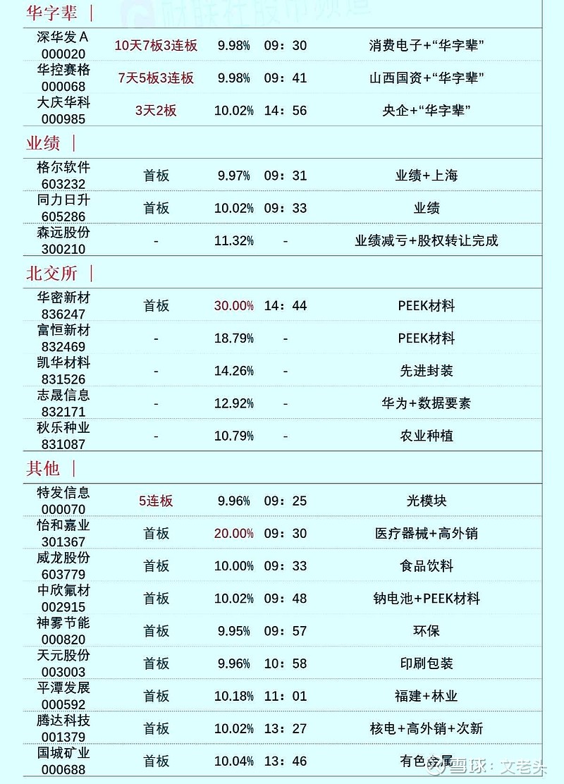 A股企稳反弹 半导体、“中字头”板块领涨