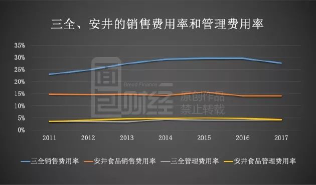 中小银行代销合规成本调查：依赖外部采购系统平台 开支高企
