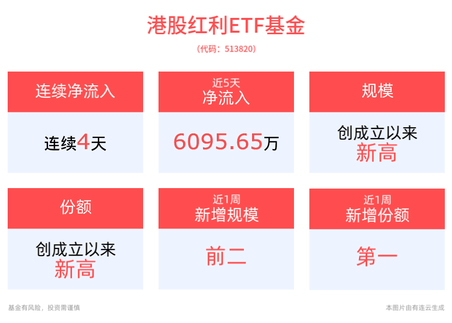 3月28日基金净值：工银深证红利ETF最新净值1.6795，涨0.01%