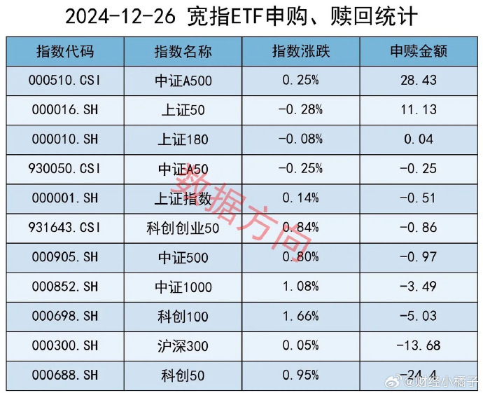 3月28日基金净值：广发聚利LOF最新净值1.4086，涨0.04%