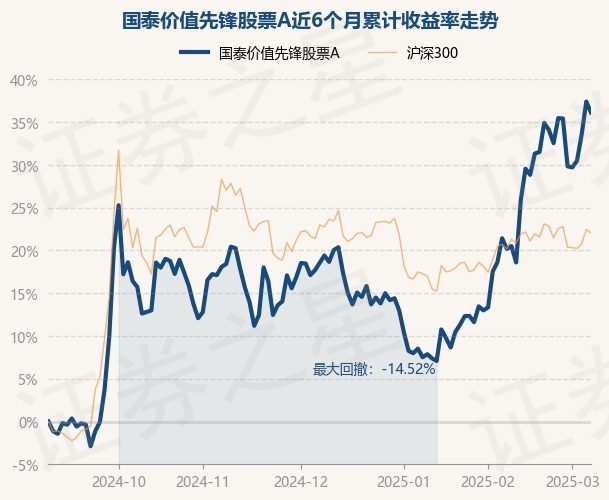 4月1日基金净值：宝盈科技30混合最新净值3.15，跌0.94%