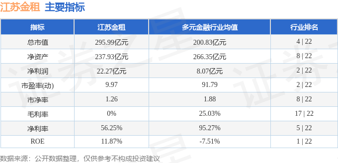 年报透视|银行系金租"强者恒强"：交银金租再次登顶，梯队格局更加明显