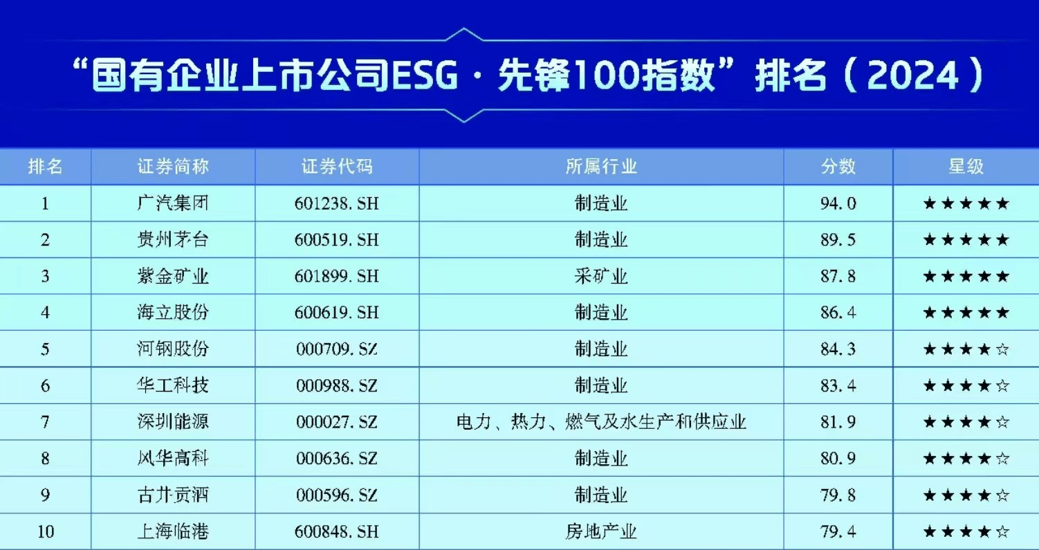 中青旅发布2024年ESG报告